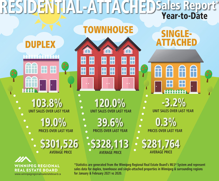 Residential-attached-Sales-Report-YTD-February-2021.jpg (191 KB)